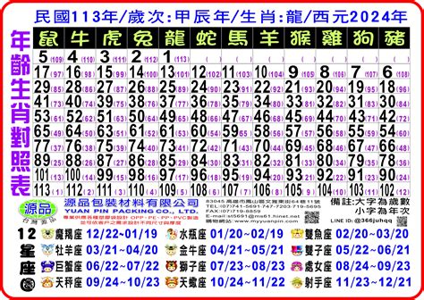 2024年什麼年|年歲對照表